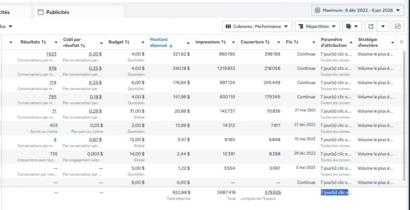 Campagnes Meta Ads - Génération de conversations & engagement
